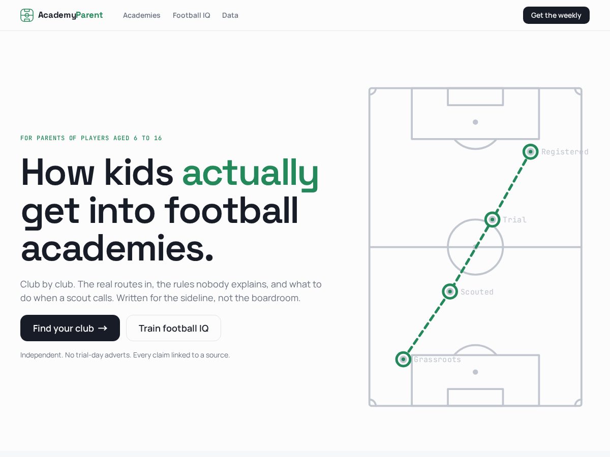 Landing-page snapshot of academyparent.com