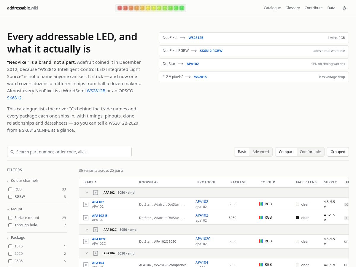 Landing-page snapshot of addressable.wiki