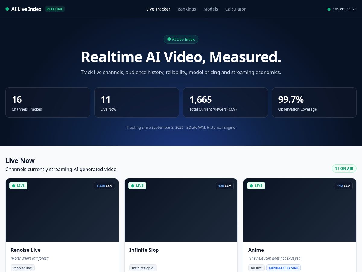 Landing-page snapshot of ailiveindex.com