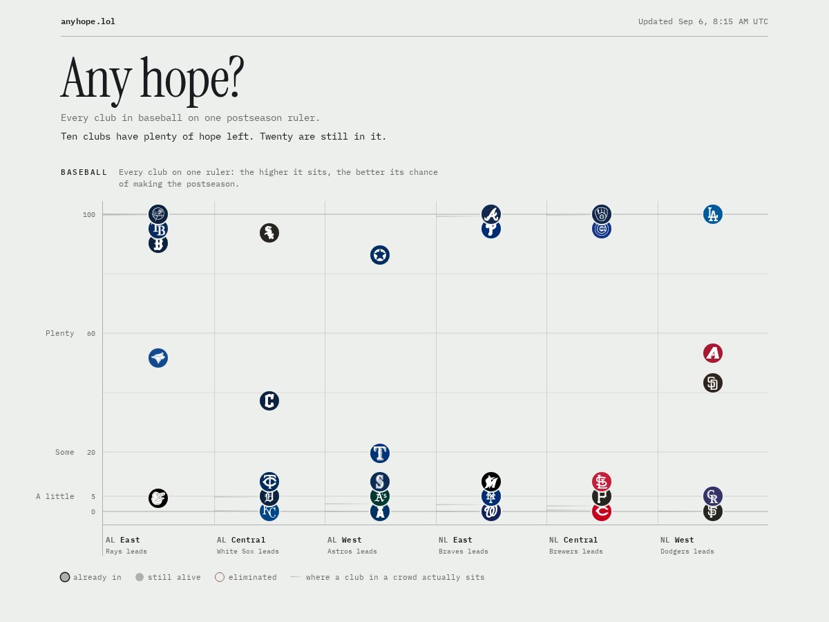 Landing-page snapshot of anyhope.lol