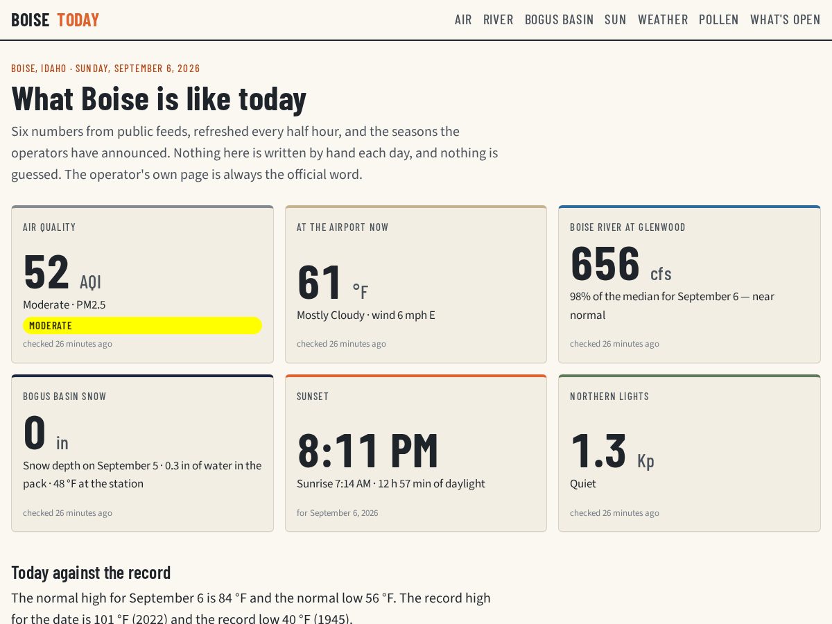 Landing-page snapshot of boisetoday.net