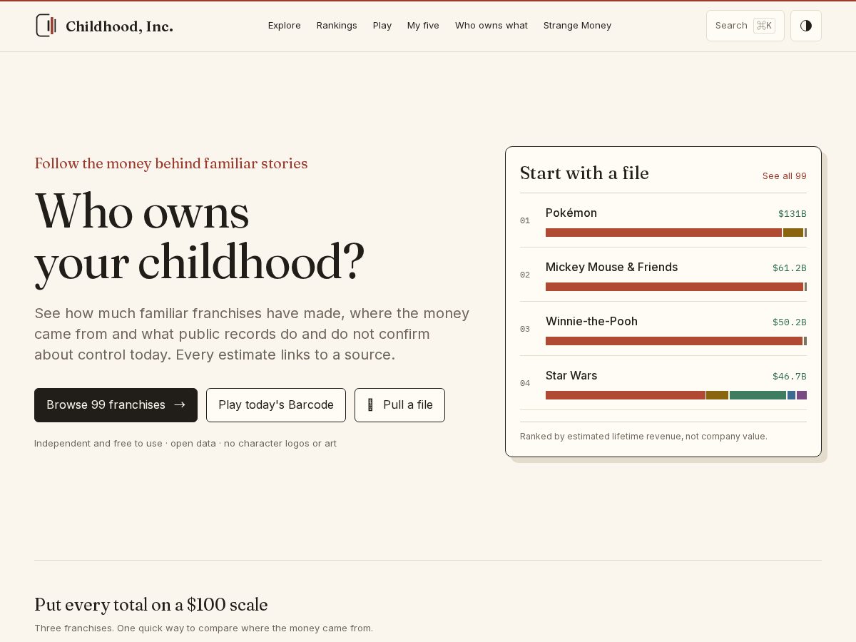 Landing-page snapshot of childhood-inc.com