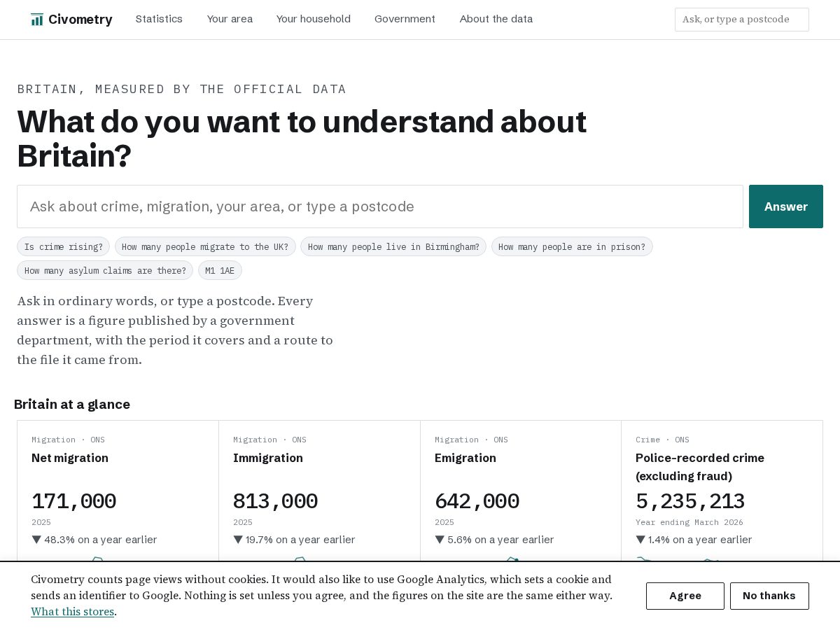 Landing-page snapshot of civometry.com