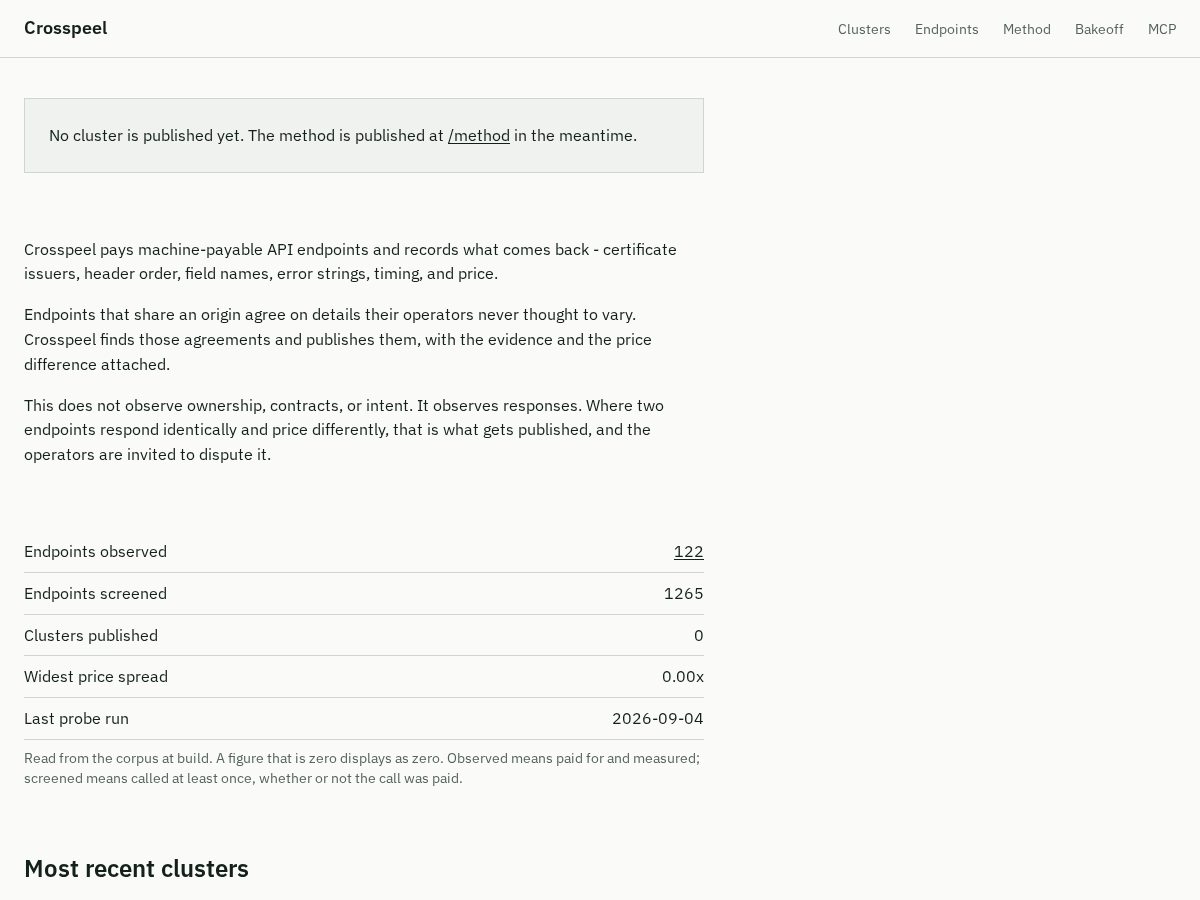 Landing-page snapshot of crosspeel.com