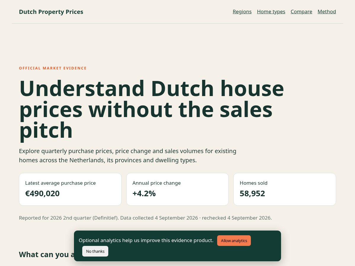 Landing-page snapshot of dutchpropertyprices.com