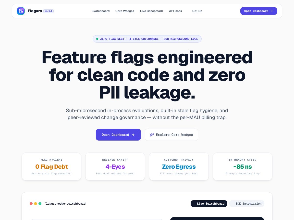Landing-page snapshot of flagura.dev