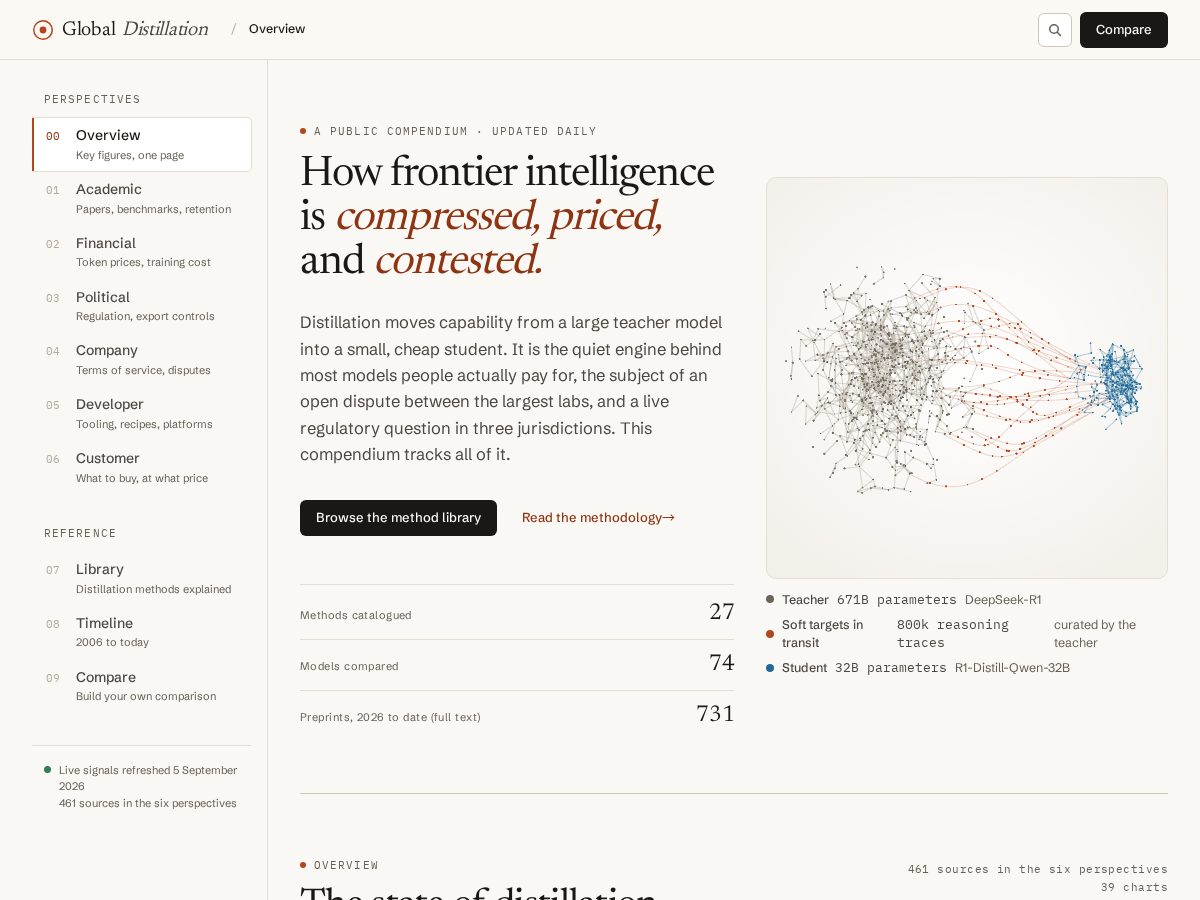Landing-page snapshot of global-distillation.com