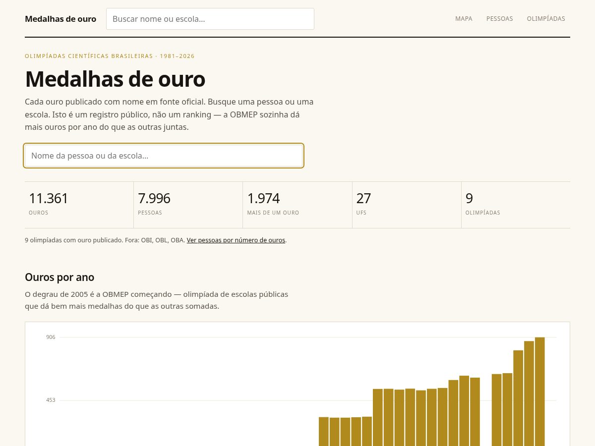 Landing-page snapshot of medalhistas.org