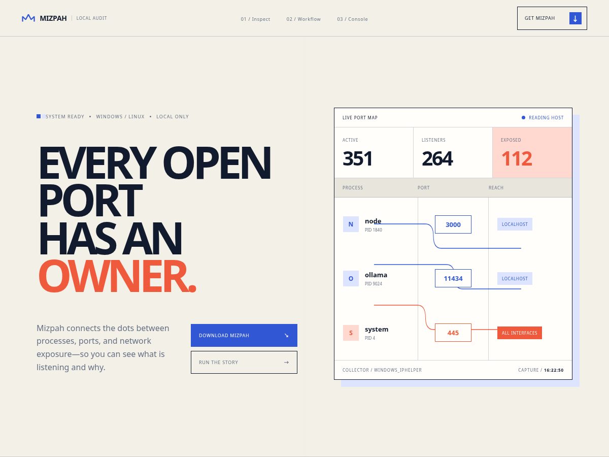 Landing-page snapshot of mizpah.cam
