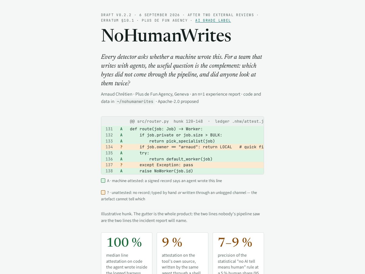 Landing-page snapshot of nohumanwrites.org