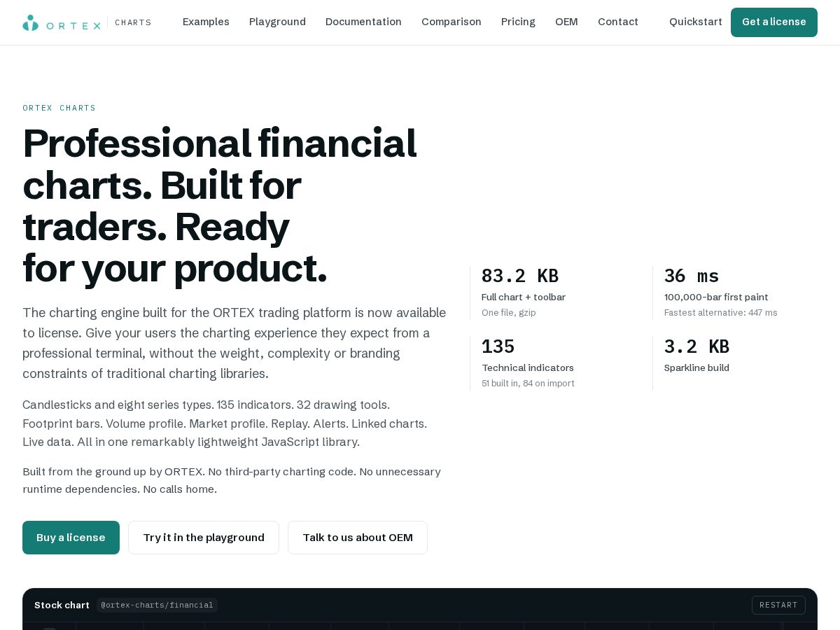 Landing-page snapshot of ortexcharts.com