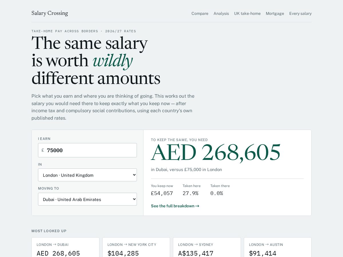 Landing-page snapshot of salarycrossing.com