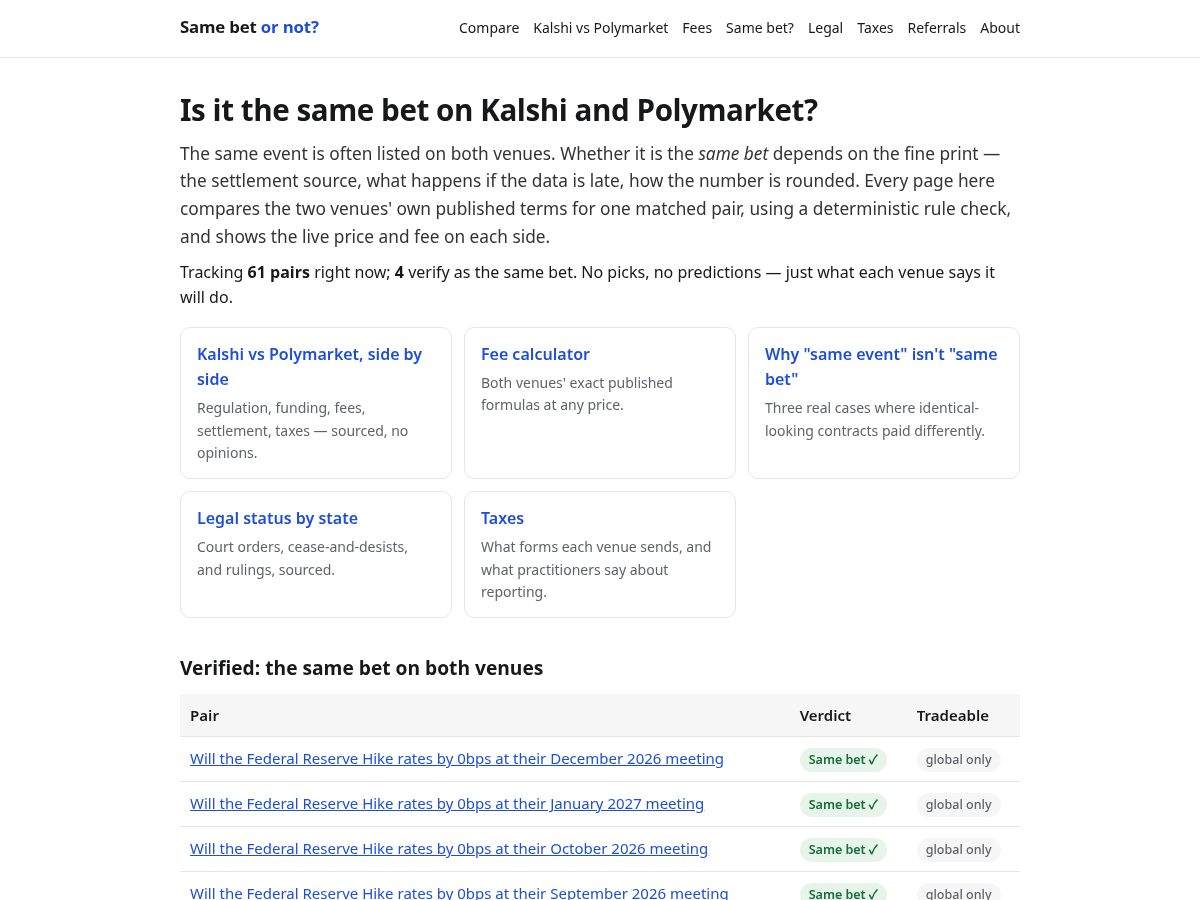 Landing-page snapshot of samebetornot.com