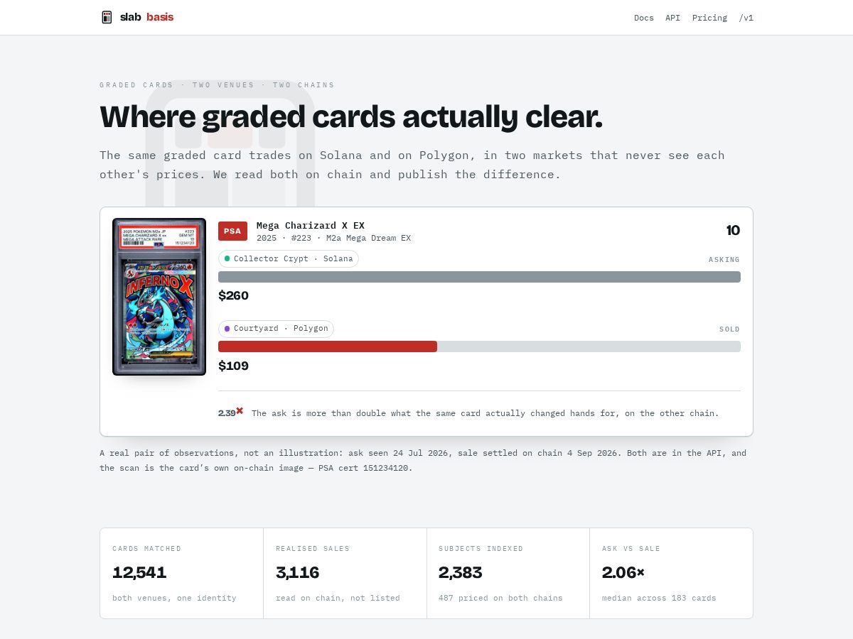 Landing-page snapshot of slabbasis.xyz