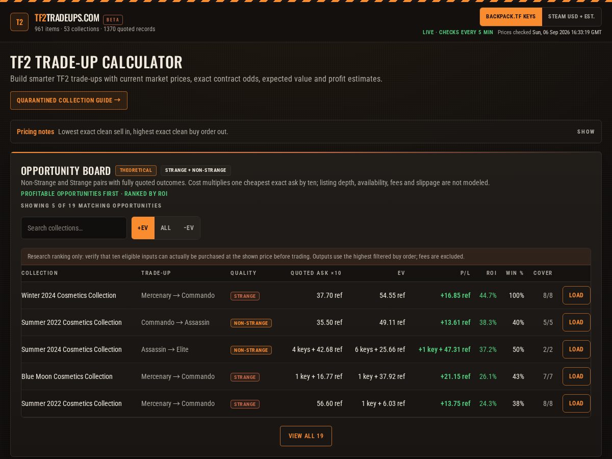 Landing-page snapshot of tf2tradeups.com