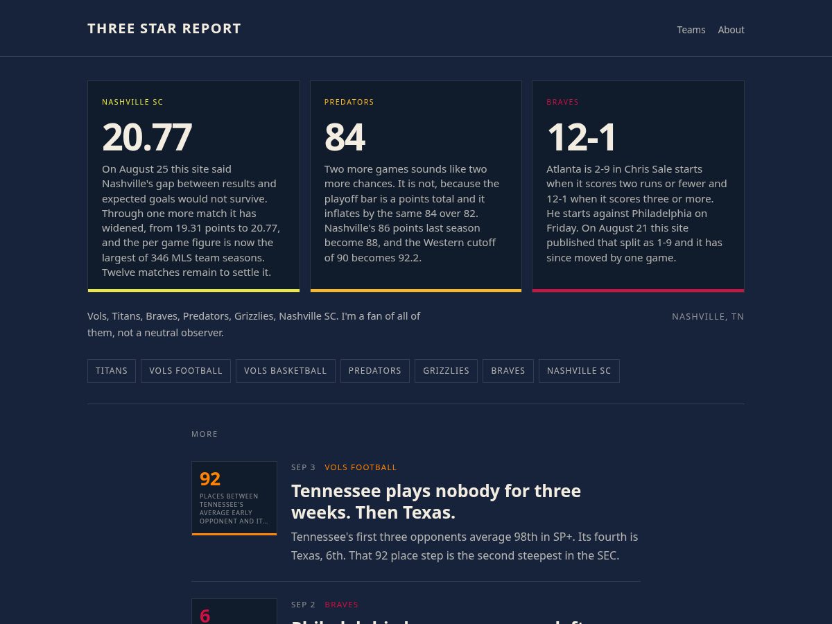 Landing-page snapshot of threestarreport.com