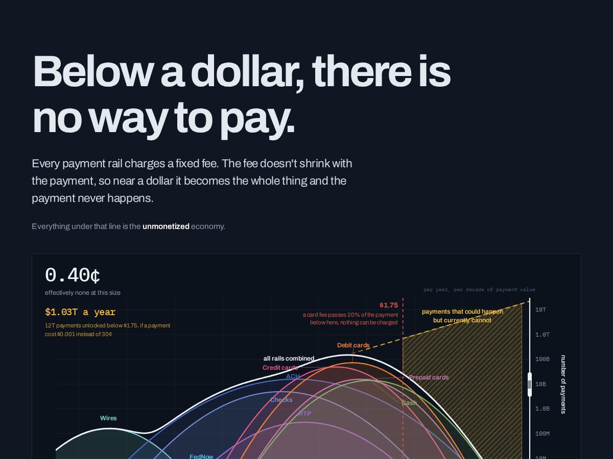 Landing-page snapshot of unmonetized.net