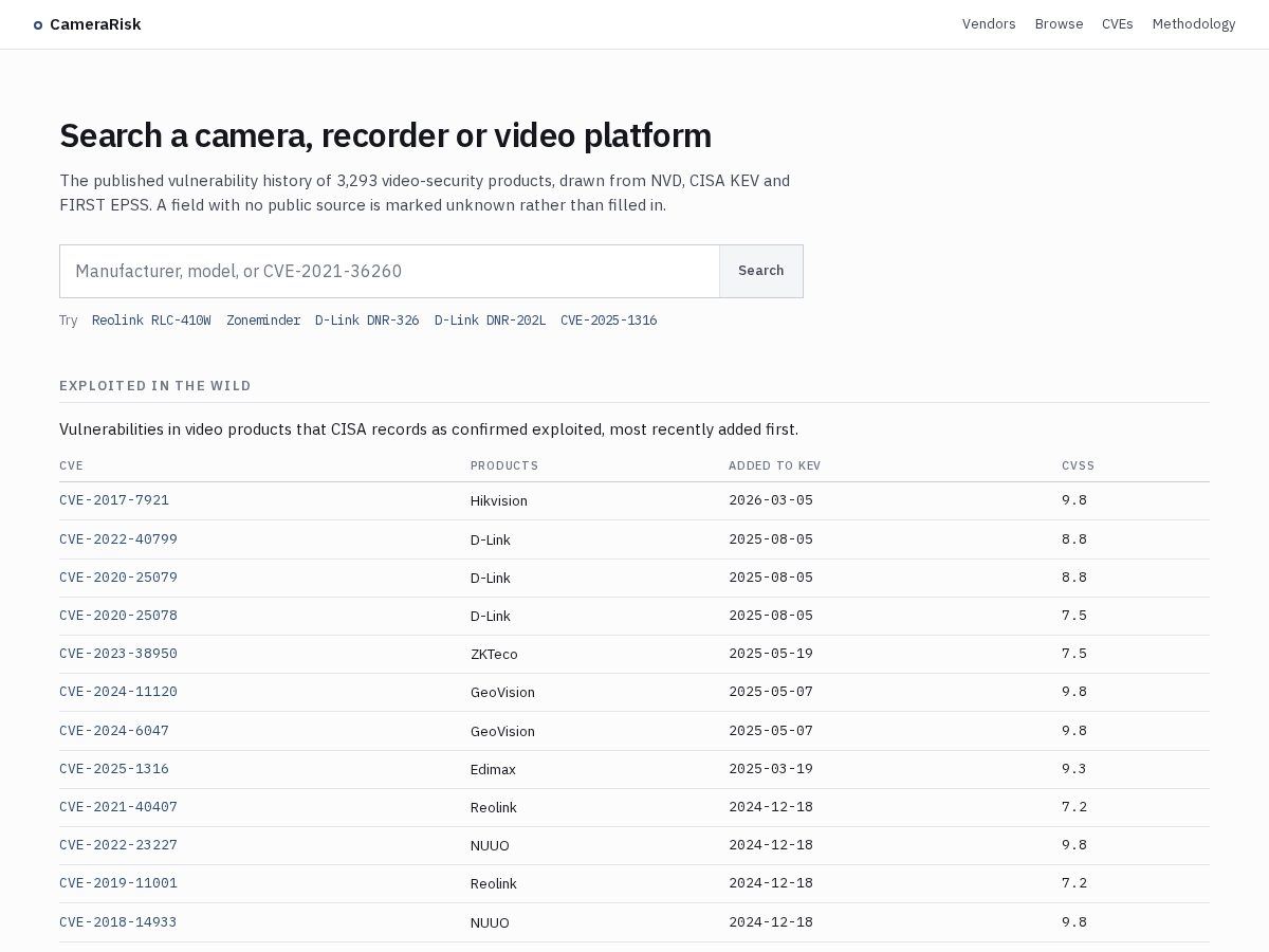Landing-page snapshot of camerarisk.com
