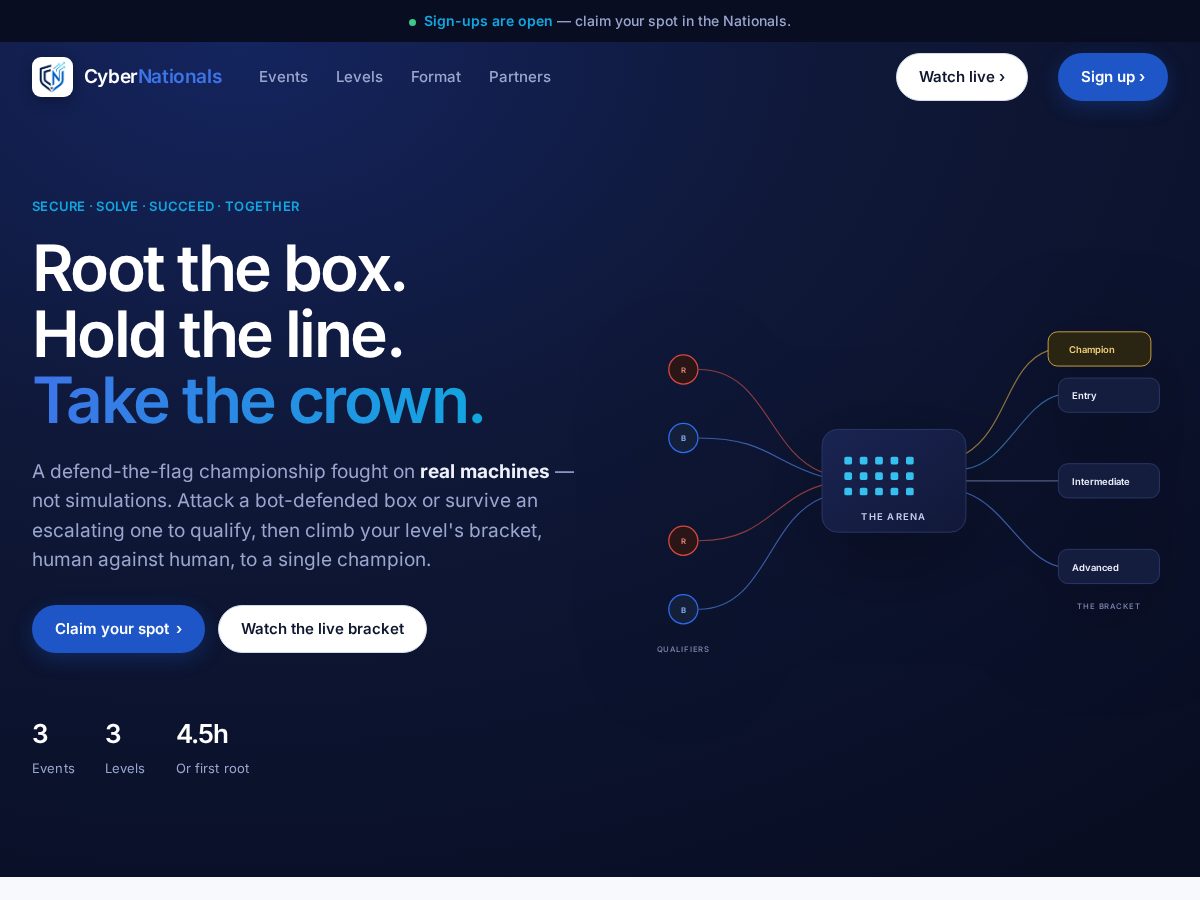 Landing-page snapshot of cybernationals.com