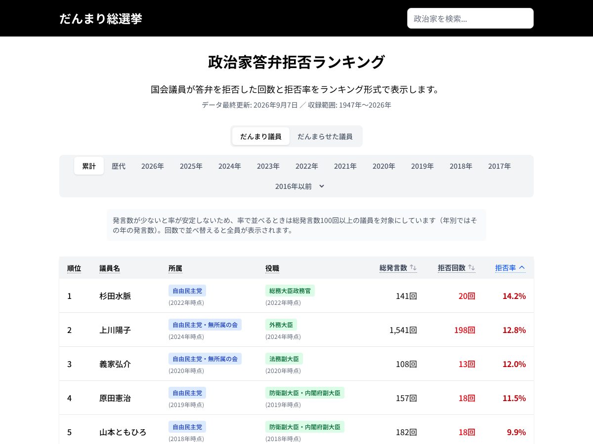 Landing-page snapshot of danmari.org