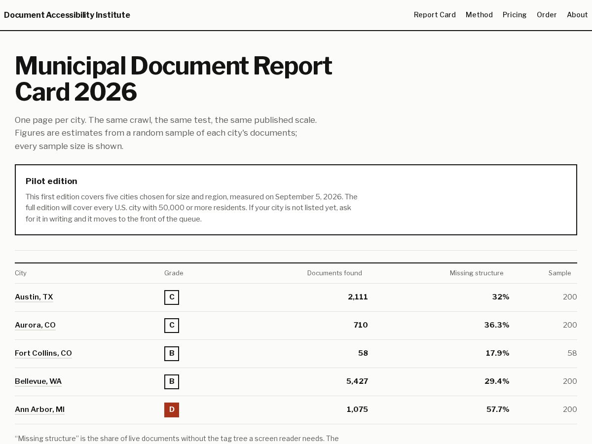 Landing-page snapshot of documentreportcard.com