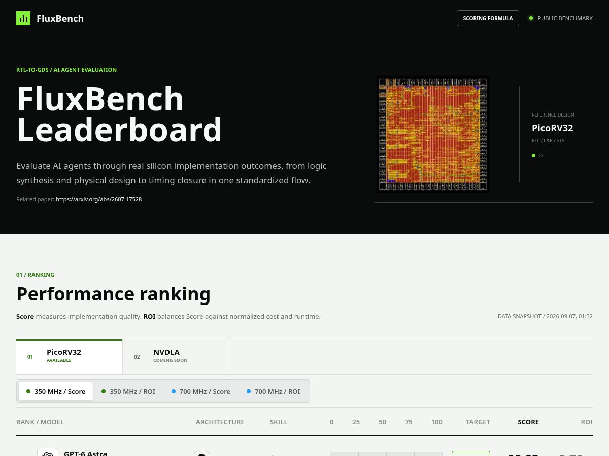 Landing-page snapshot of fluxbench.net