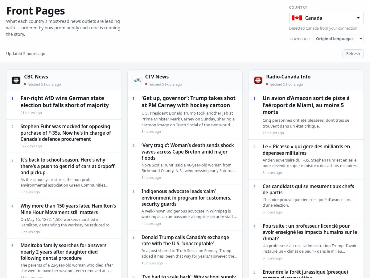 Landing-page snapshot of frontpages.net