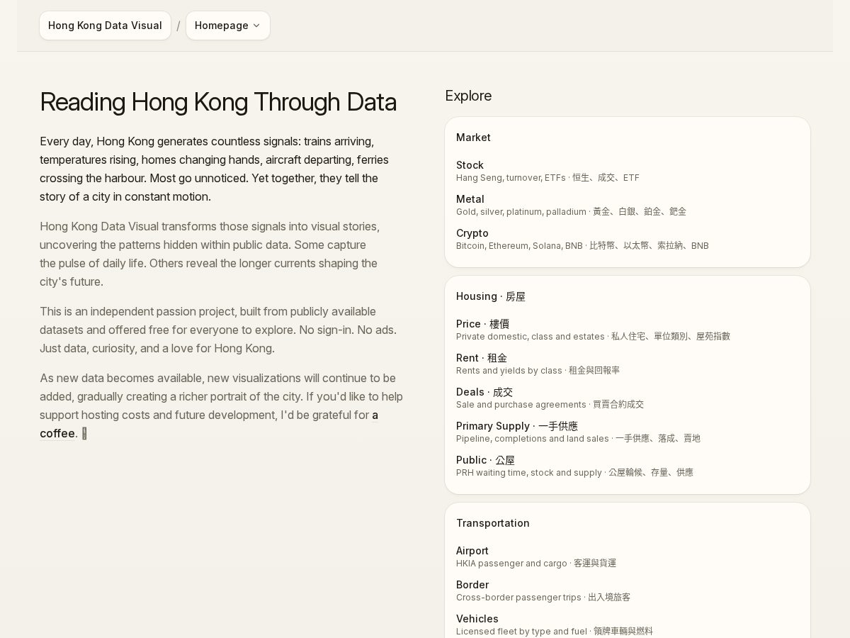 Landing-page snapshot of hongkongdatavisual.com