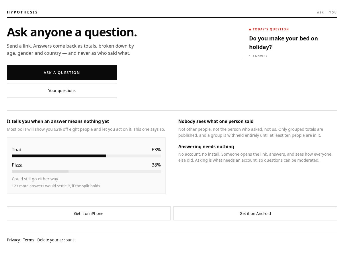 Landing-page snapshot of hypothesisapp.com