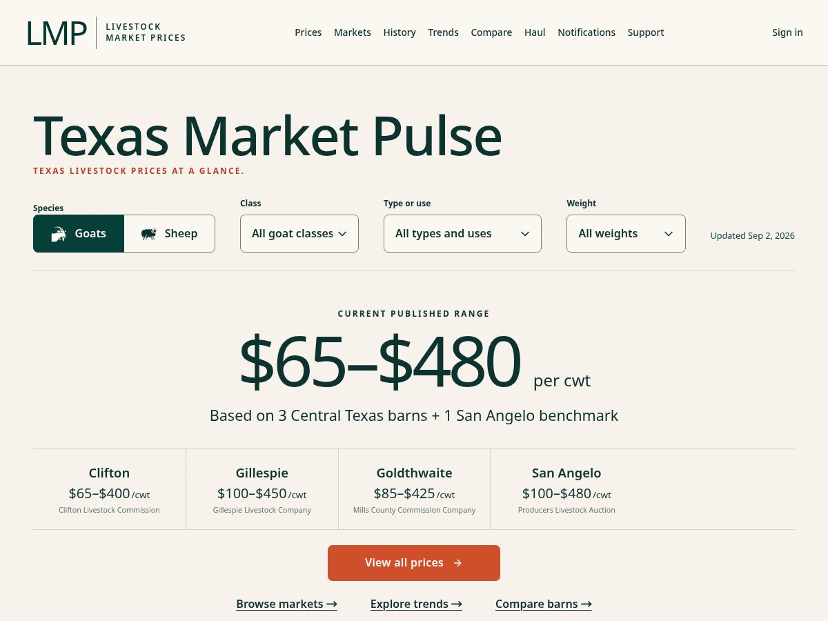 Landing-page snapshot of livestockauctionprices.com