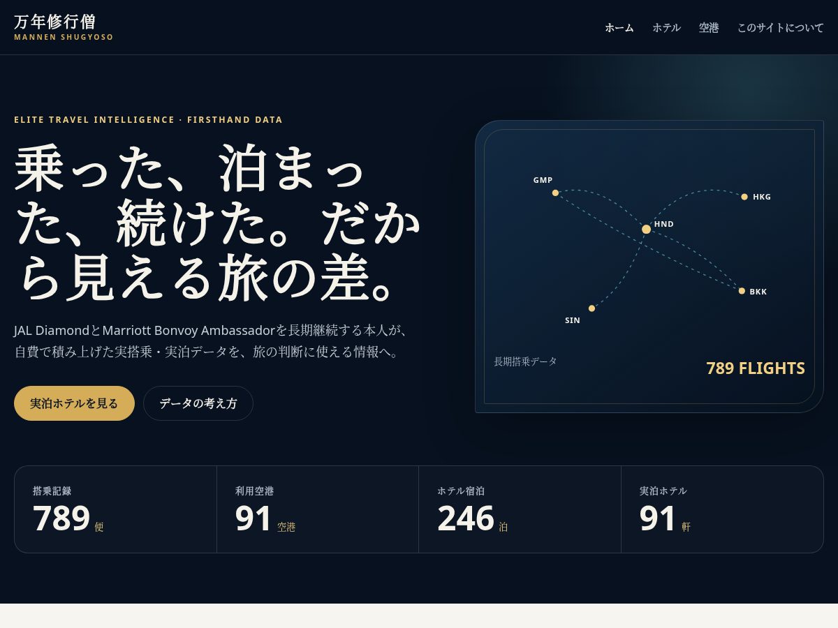 Landing-page snapshot of mannenshugyoso.com
