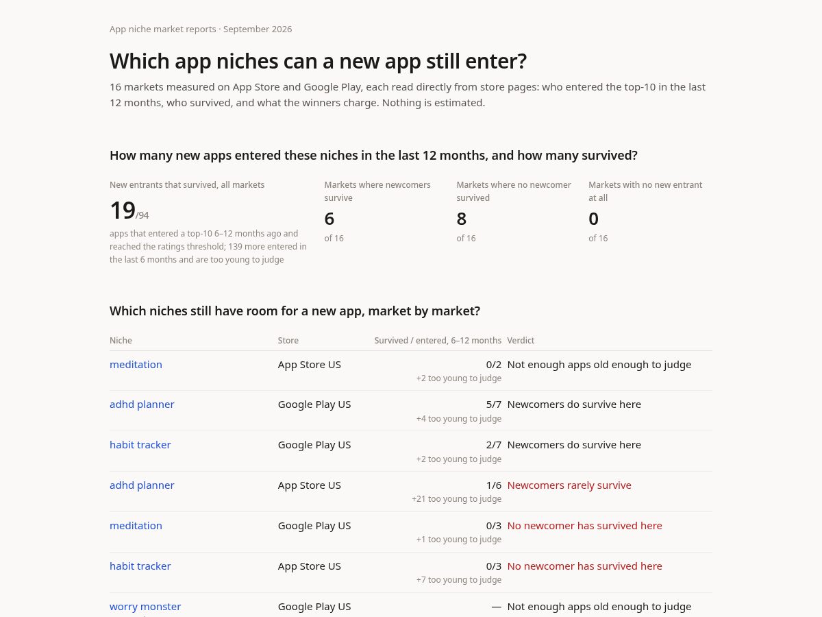 Landing-page snapshot of nichestillopen.com