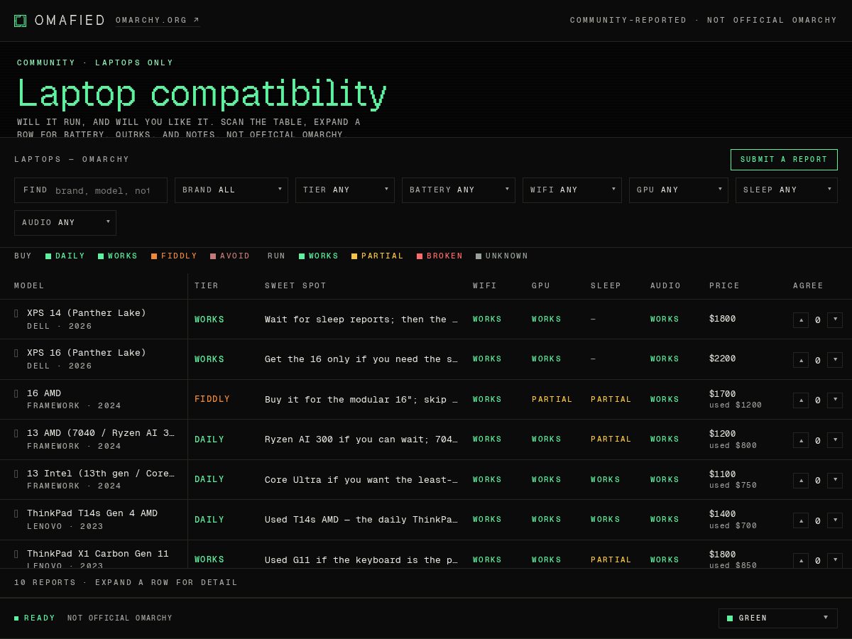 Landing-page snapshot of omafied.com