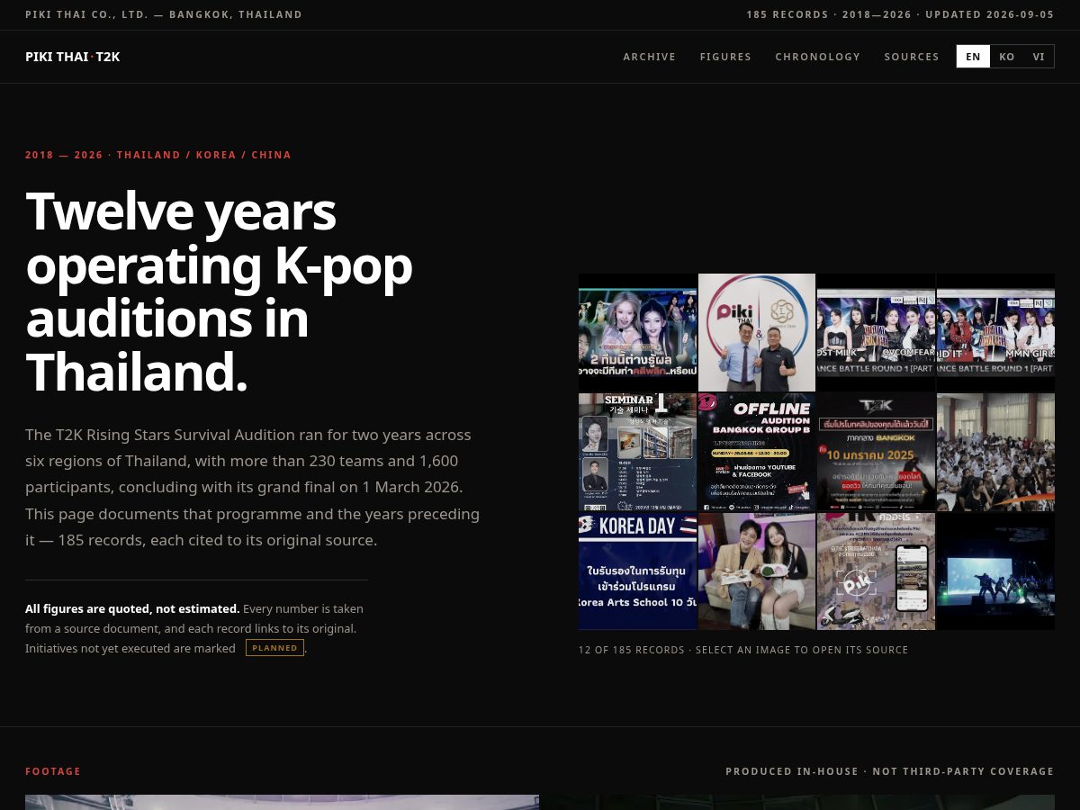 Landing-page snapshot of pikithai.com