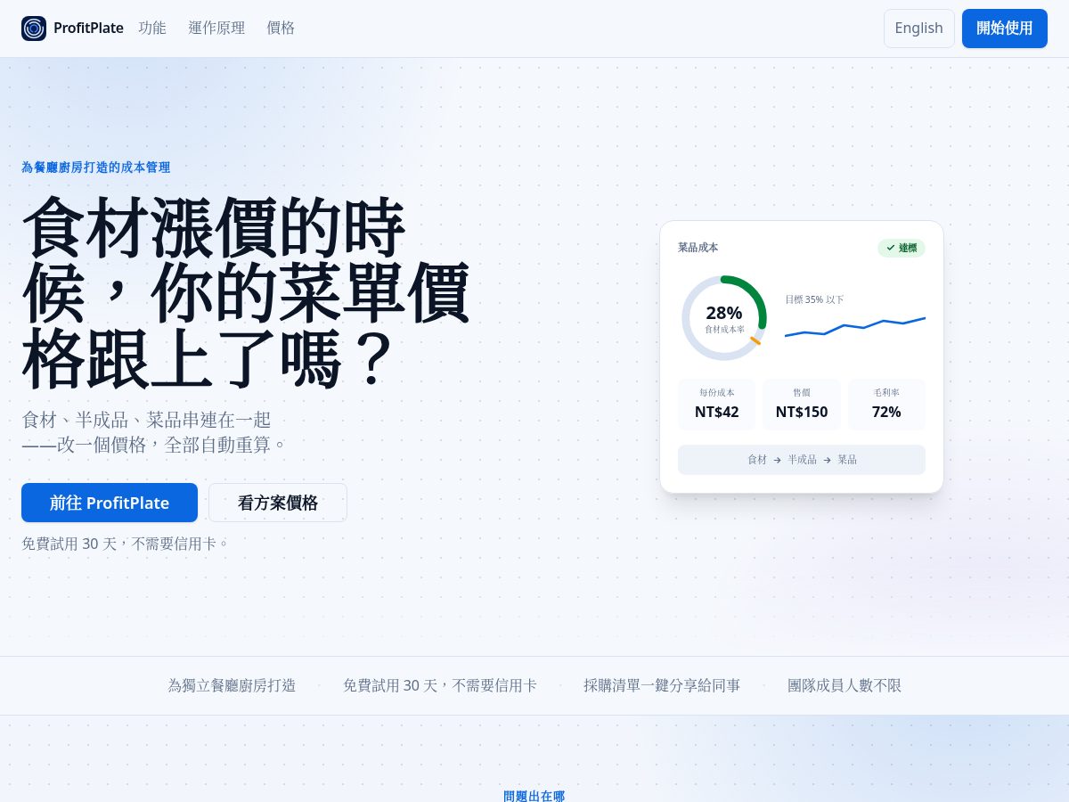 Landing-page snapshot of profitplate.work