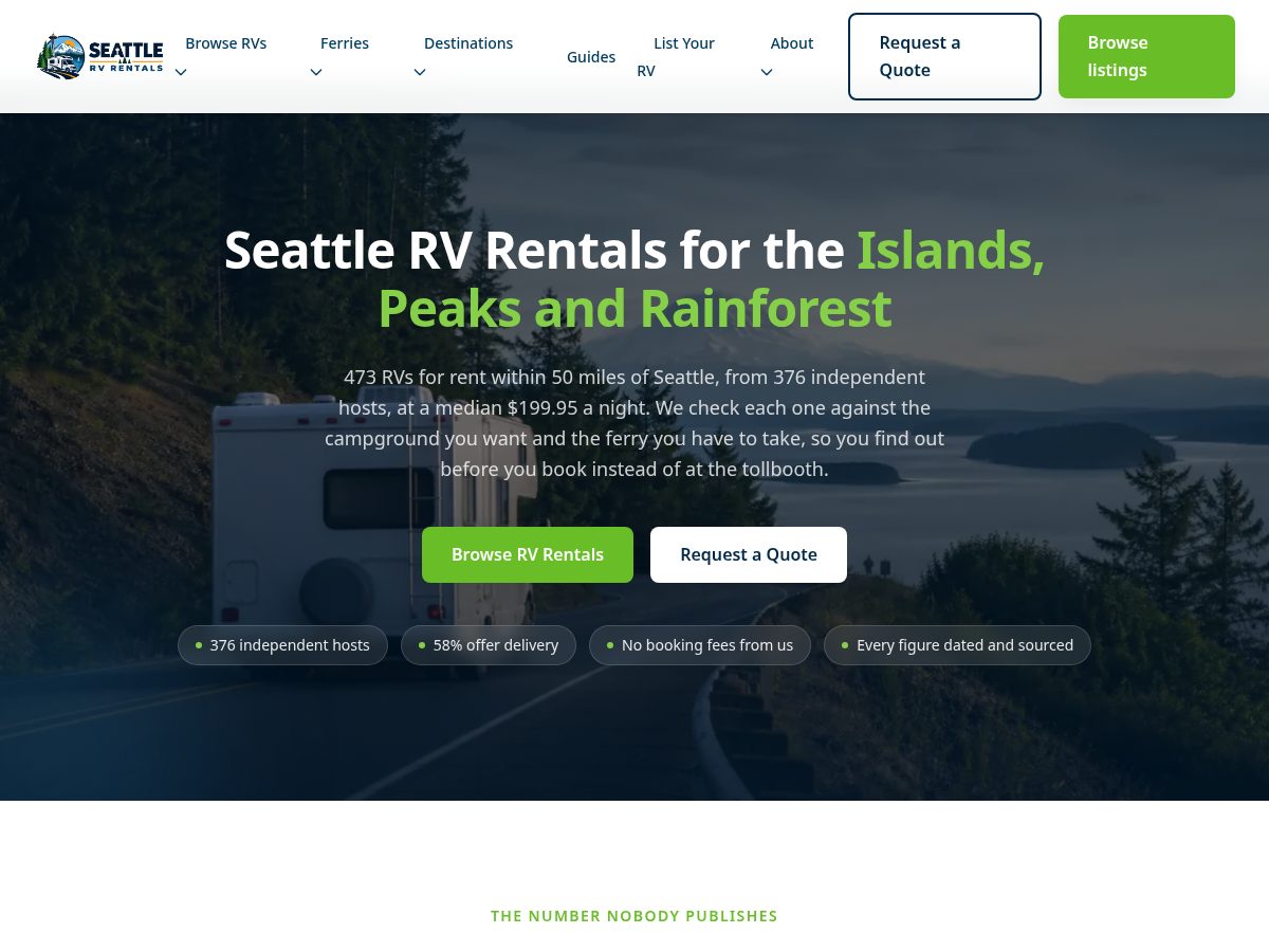 Landing-page snapshot of seattlerv.rentals