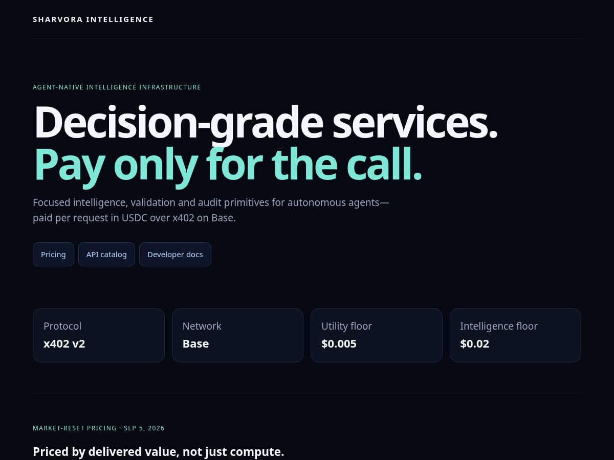 Landing-page snapshot of sharvora.com