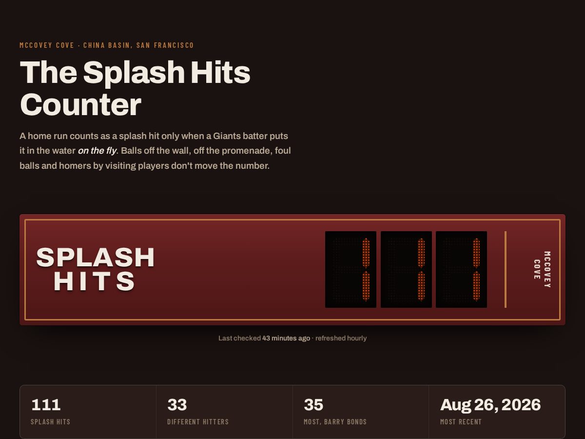 Landing-page snapshot of splashhitscounter.com