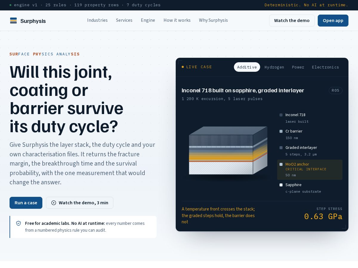 Landing-page snapshot of surphysis.com