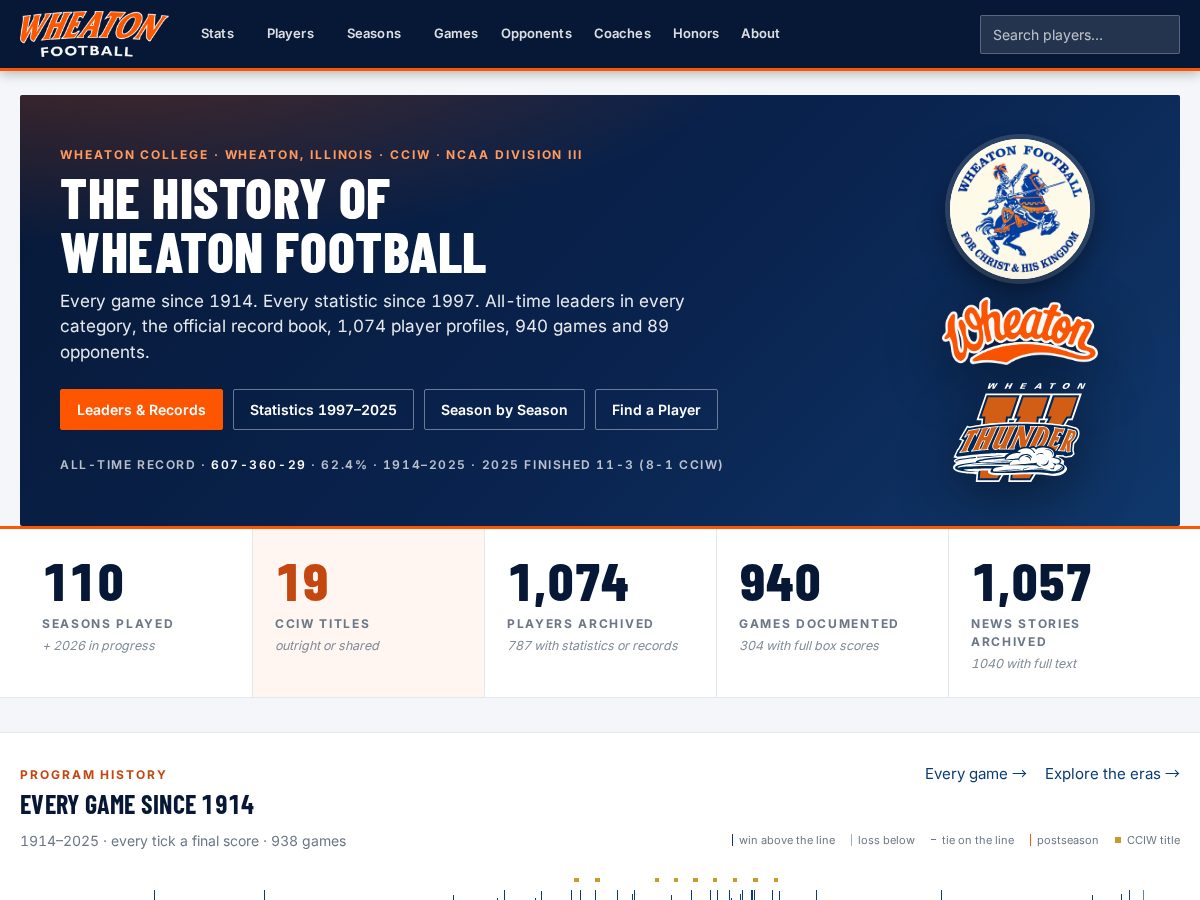 Landing-page snapshot of wheatonfootball.com