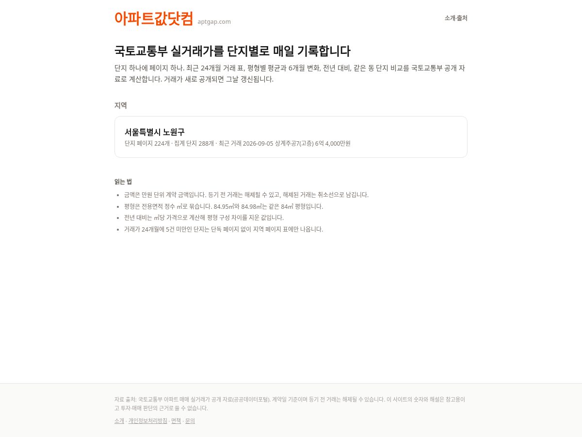 Landing-page snapshot of aptgap.com