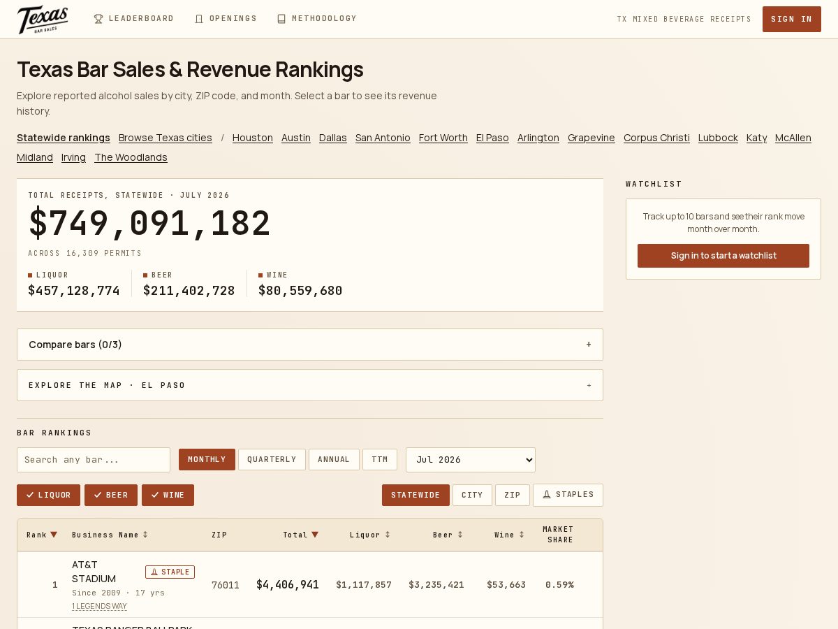 Landing-page snapshot of barsalesreport.com