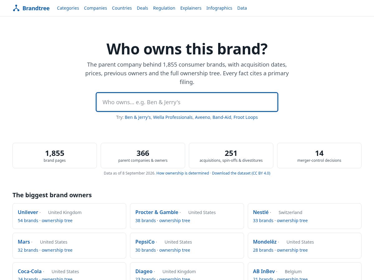 Landing-page snapshot of brandtree.site
