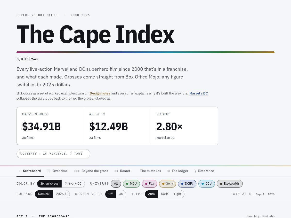 Landing-page snapshot of capeindex.com