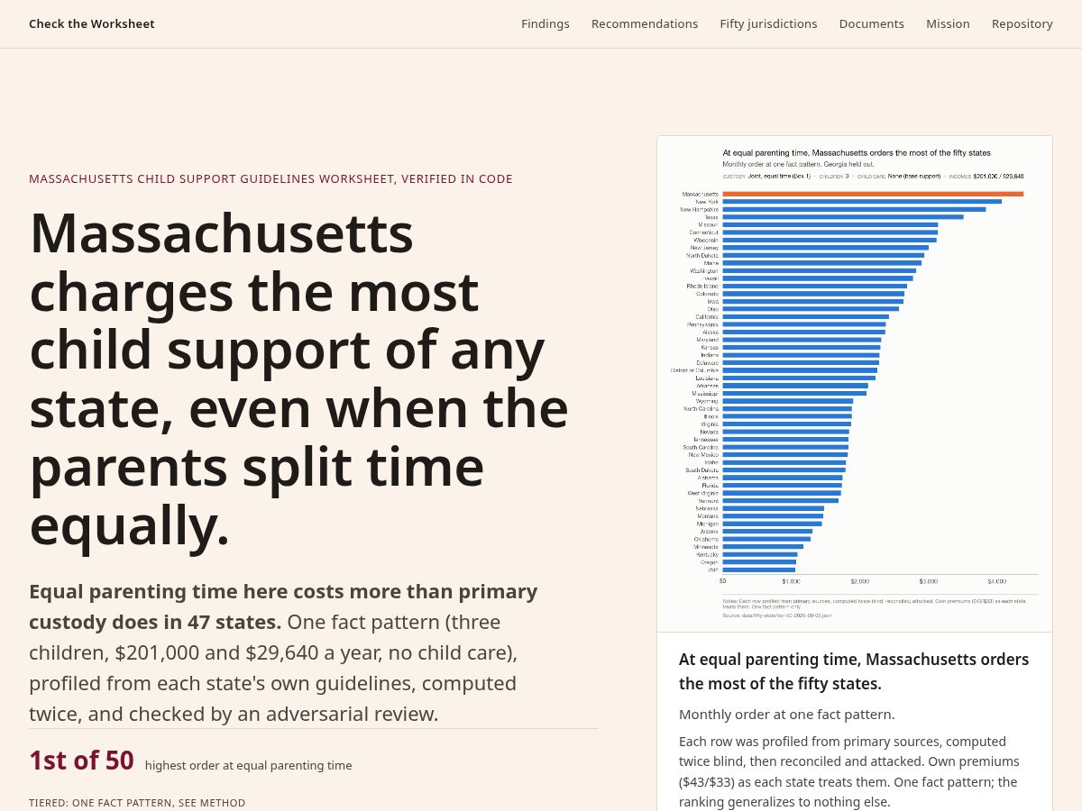 Landing-page snapshot of checktheworksheet.org