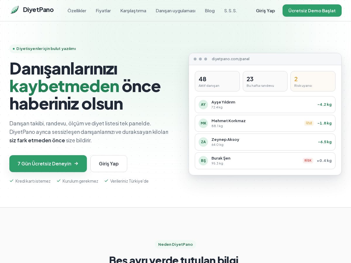 Landing-page snapshot of diyetpano.com