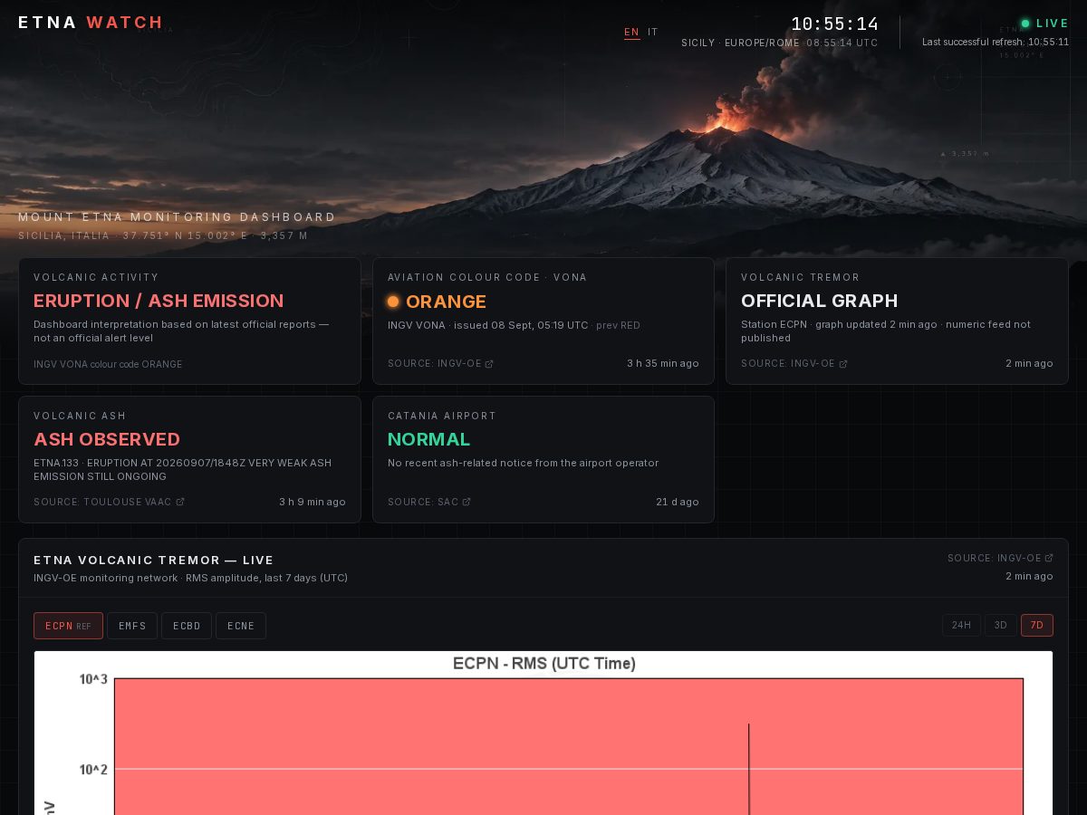 Landing-page snapshot of etnawatch.com