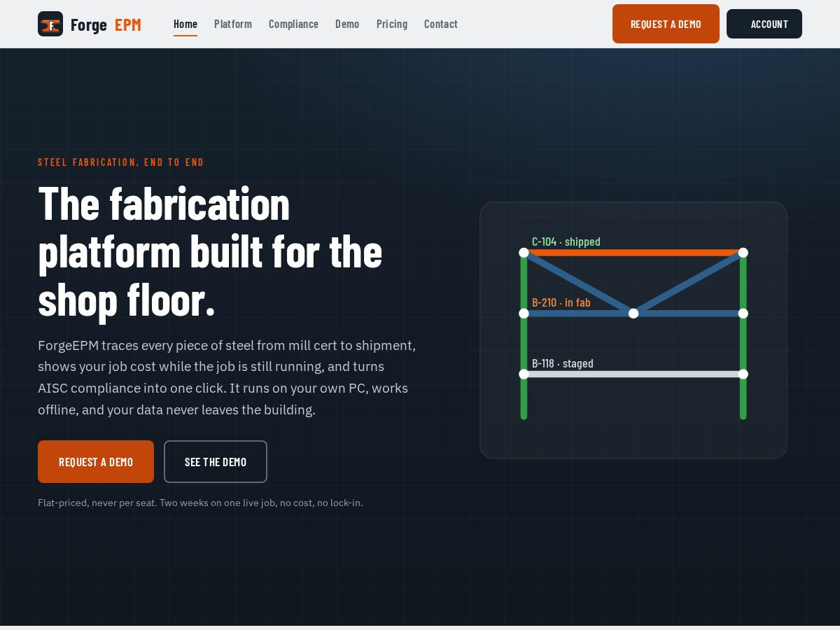 Landing-page snapshot of forgeepm.com