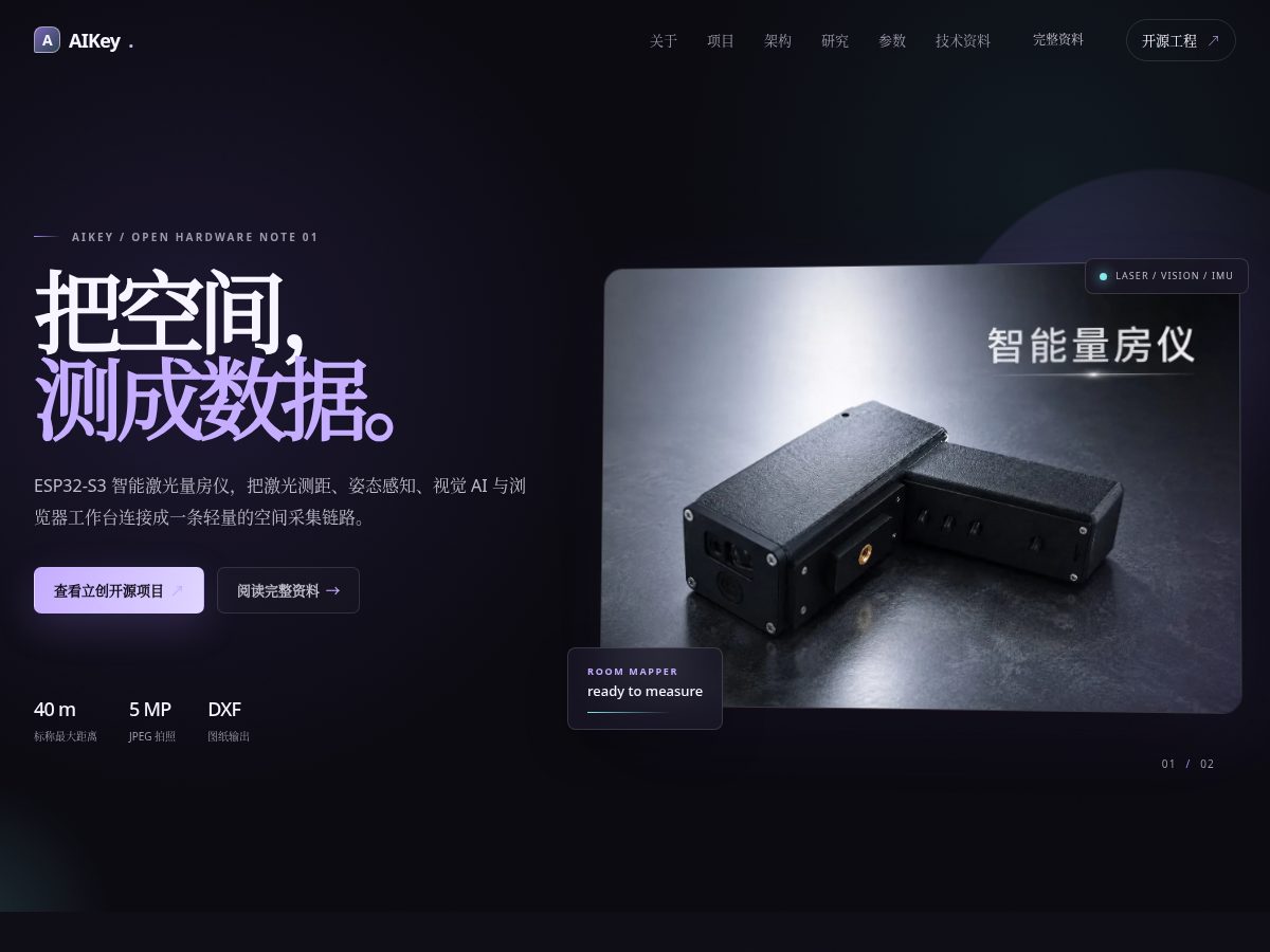 Landing-page snapshot of goaikey.com