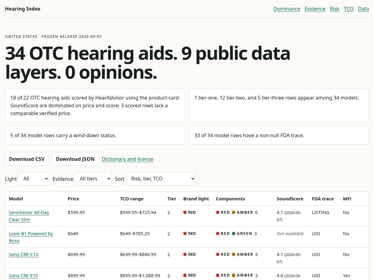 Landing-page snapshot of hearingindex.com